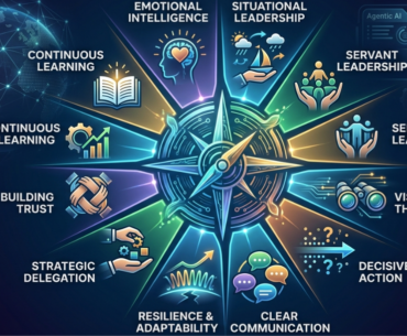 Leadership qualities essential traits for business leaders and entrepreneurs in 2026